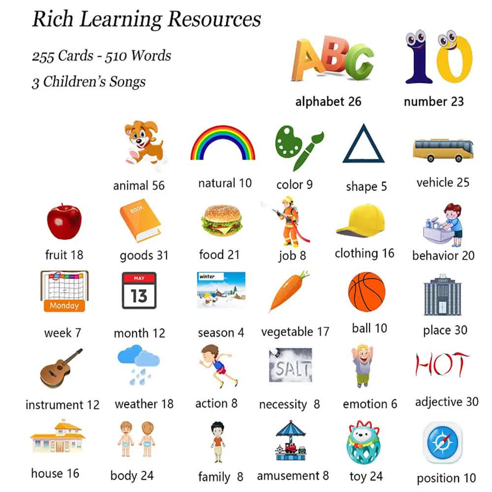 Educational resource with colorful icons and text